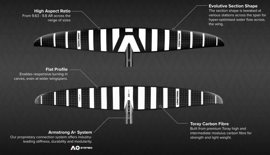 Armstrong New &#39;HA V2&#39; Series Front Wings