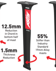 AXIS Pro Ultra High Modulus Carbon Mast